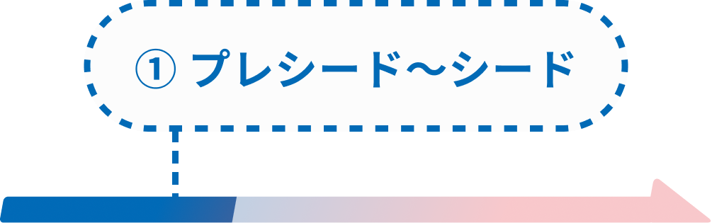 ① プレシード〜シード