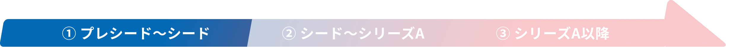 ① プレシード〜シード