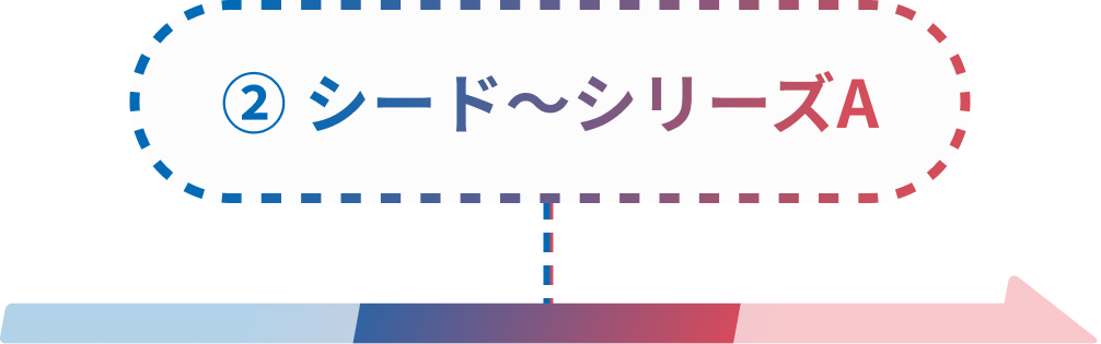 ② シード〜シリーズA