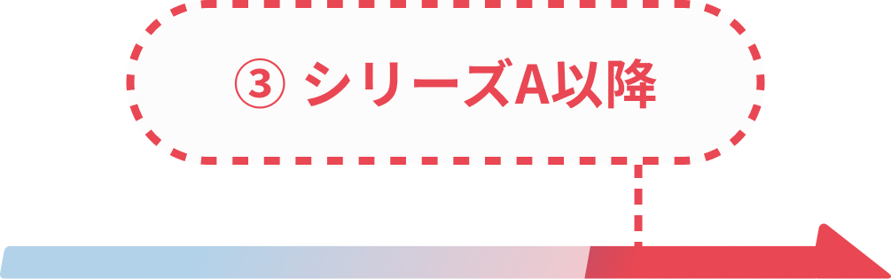 ③ シリーズA以降