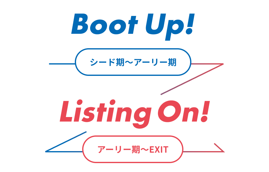 Boot Up! Listing On!