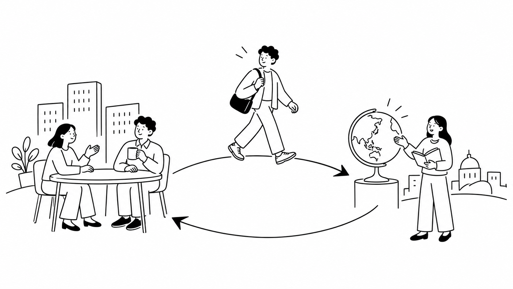 越境学習のイメージ：社外で学び、その学びを元の職場に持ち帰る人々の線画イラスト
